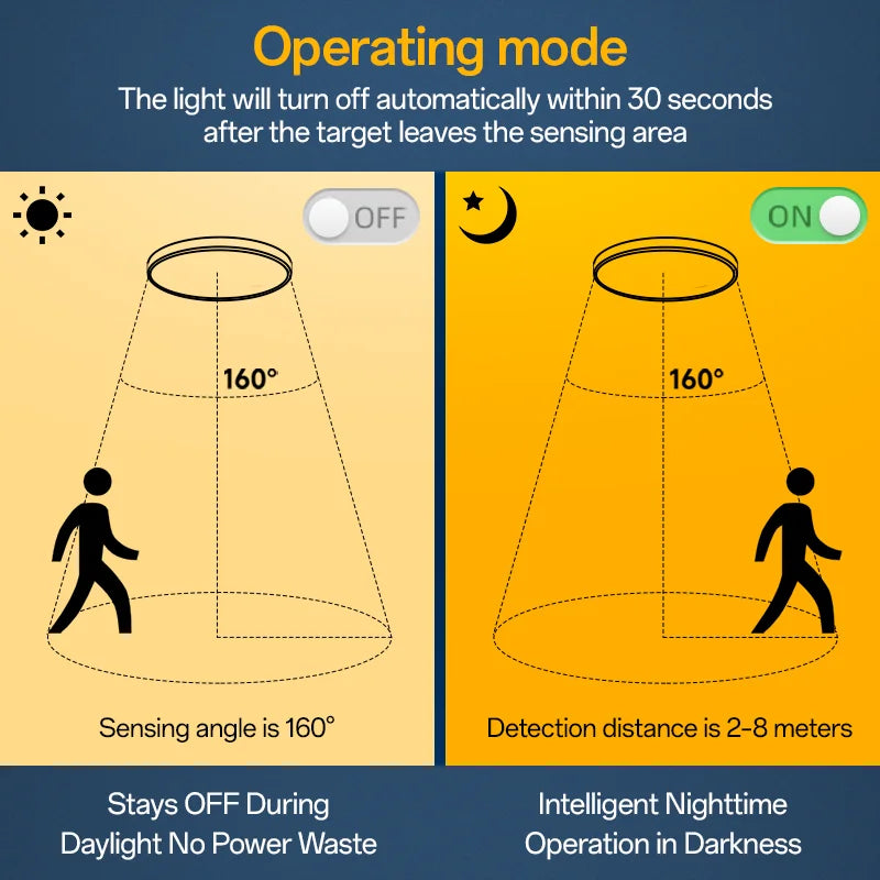 Modern Motion Sensor LED Ceiling Lamp