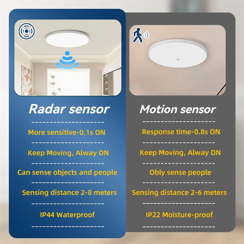 Modern Motion Sensor LED Ceiling Lamp