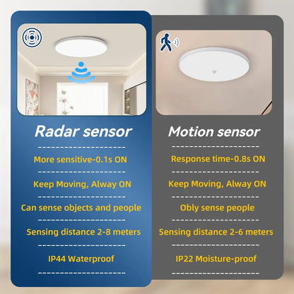 Modern Motion Sensor LED Ceiling Lamp