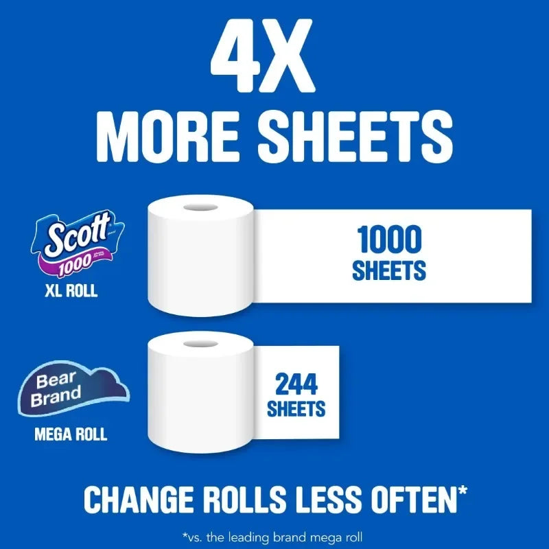 Scott 1000 Series Toilet Paper - 36 Rolls of 1000 Sheets per Roll - Soft & Durable Household Bathroom Tissue
